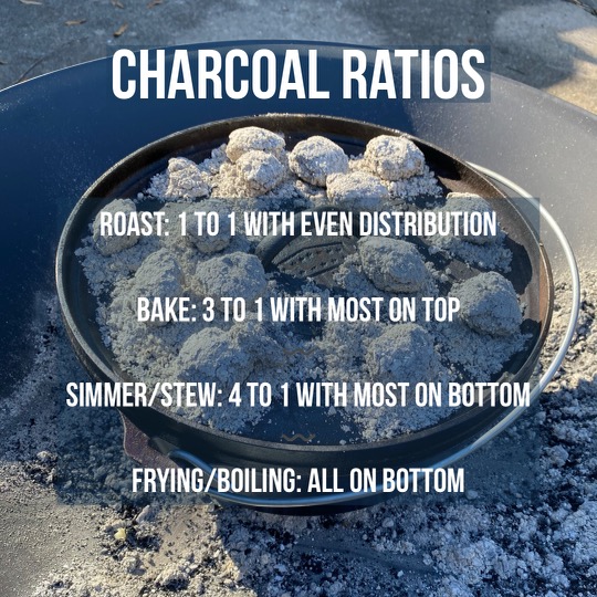 Charcoal Cooking Ratios for Dutch Ovens Charcoal Cooking Ratios for Dutch Ovens